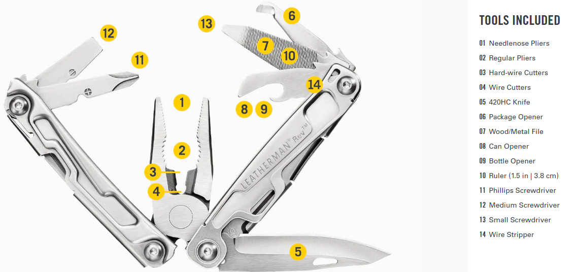 Leatherman Rev Multi-tool