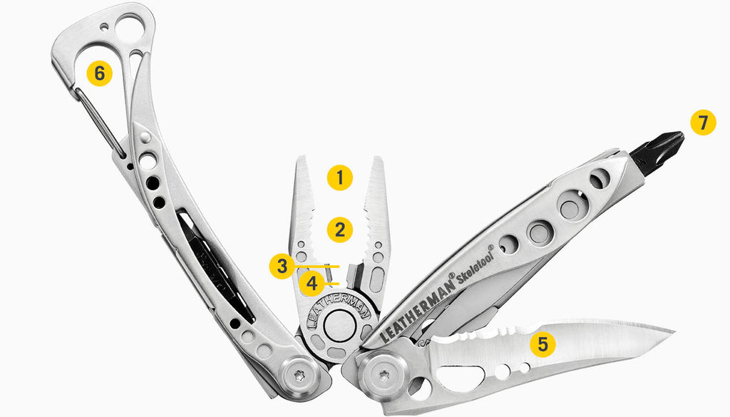 Skeletool®